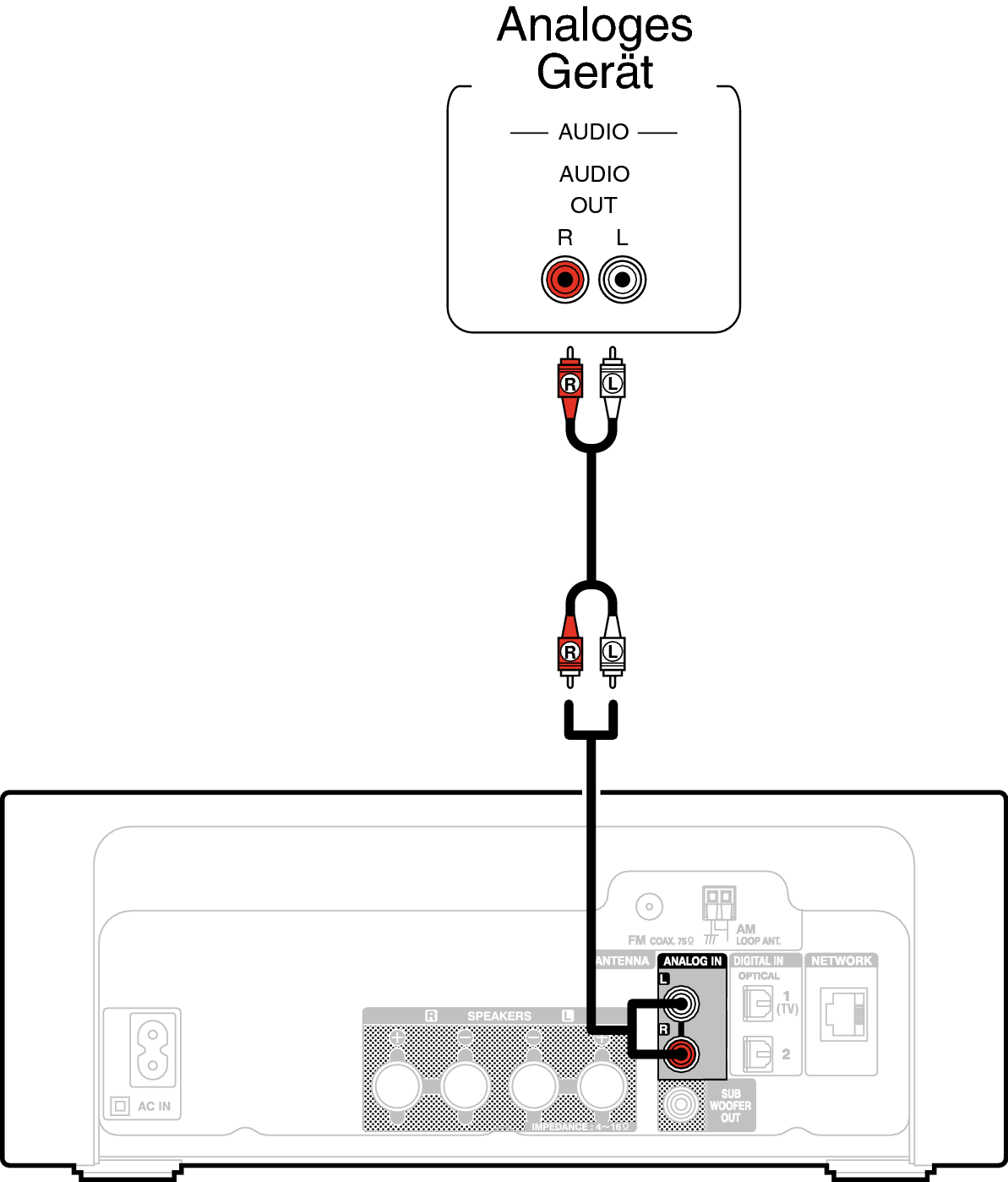 Conne Ananlog RCDN10